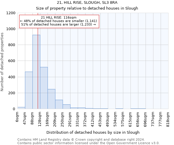 21, HILL RISE, SLOUGH, SL3 8RA: Size of property relative to detached houses in Slough