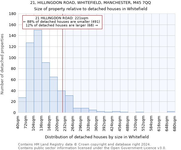 21, HILLINGDON ROAD, WHITEFIELD, MANCHESTER, M45 7QQ: Size of property relative to detached houses in Whitefield