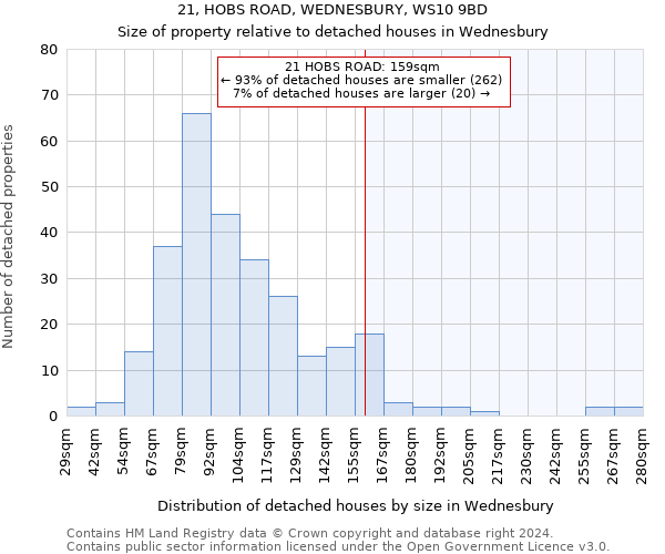 21, HOBS ROAD, WEDNESBURY, WS10 9BD: Size of property relative to detached houses in Wednesbury