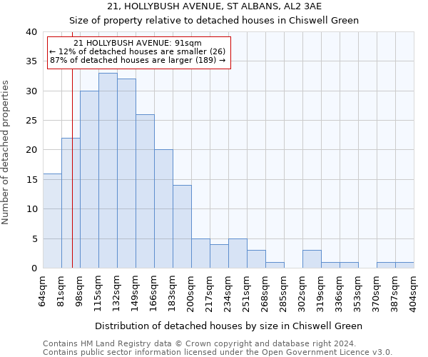 21, HOLLYBUSH AVENUE, ST ALBANS, AL2 3AE: Size of property relative to detached houses in Chiswell Green
