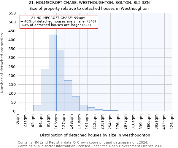 21, HOLMECROFT CHASE, WESTHOUGHTON, BOLTON, BL5 3ZN: Size of property relative to detached houses in Westhoughton
