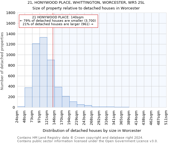 21, HONYWOOD PLACE, WHITTINGTON, WORCESTER, WR5 2SL: Size of property relative to detached houses in Worcester