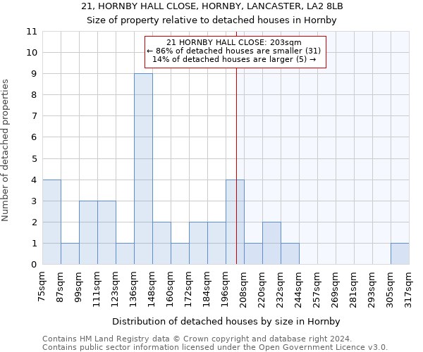 21, HORNBY HALL CLOSE, HORNBY, LANCASTER, LA2 8LB: Size of property relative to detached houses in Hornby