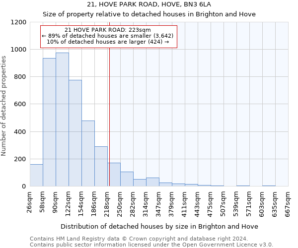 21, HOVE PARK ROAD, HOVE, BN3 6LA: Size of property relative to detached houses in Brighton and Hove