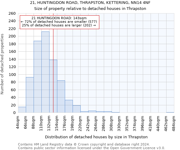 21, HUNTINGDON ROAD, THRAPSTON, KETTERING, NN14 4NF: Size of property relative to detached houses in Thrapston