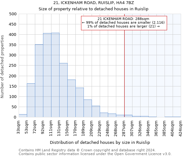 21, ICKENHAM ROAD, RUISLIP, HA4 7BZ: Size of property relative to detached houses in Ruislip