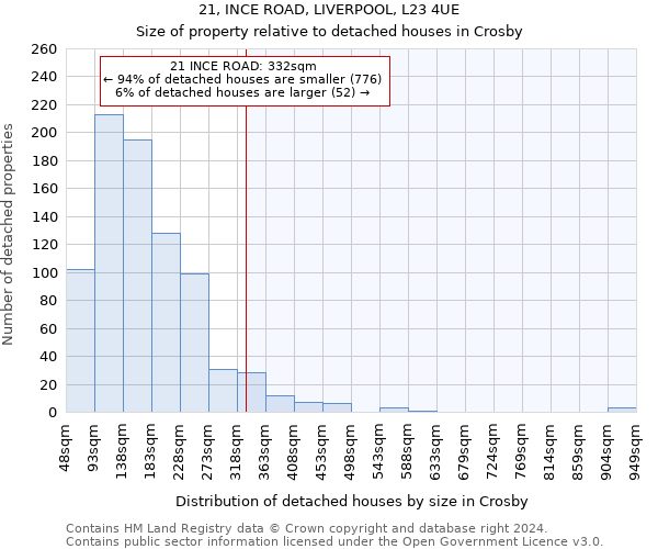 21, INCE ROAD, LIVERPOOL, L23 4UE: Size of property relative to detached houses in Crosby