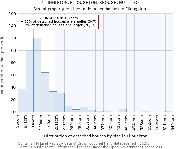 21, INGLETON, ELLOUGHTON, BROUGH, HU15 1SQ: Size of property relative to detached houses in Elloughton