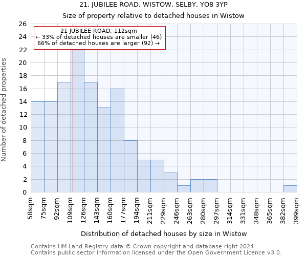21, JUBILEE ROAD, WISTOW, SELBY, YO8 3YP: Size of property relative to detached houses in Wistow