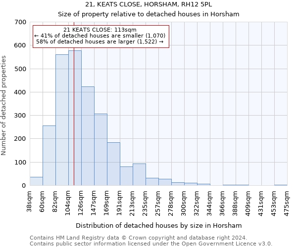 21, KEATS CLOSE, HORSHAM, RH12 5PL: Size of property relative to detached houses in Horsham