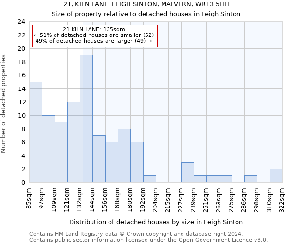 21, KILN LANE, LEIGH SINTON, MALVERN, WR13 5HH: Size of property relative to detached houses in Leigh Sinton