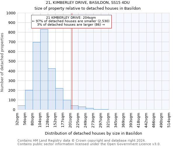 21, KIMBERLEY DRIVE, BASILDON, SS15 4DU: Size of property relative to detached houses in Basildon