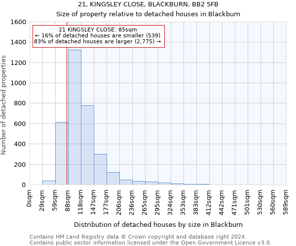 21, KINGSLEY CLOSE, BLACKBURN, BB2 5FB: Size of property relative to detached houses in Blackburn