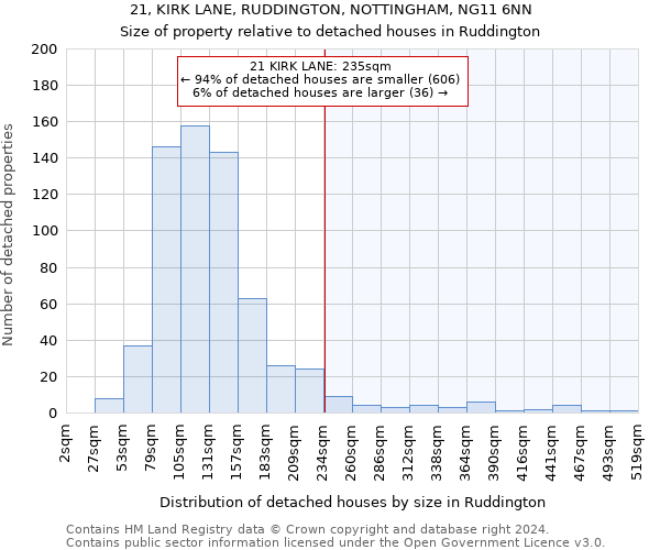 21, KIRK LANE, RUDDINGTON, NOTTINGHAM, NG11 6NN: Size of property relative to detached houses in Ruddington