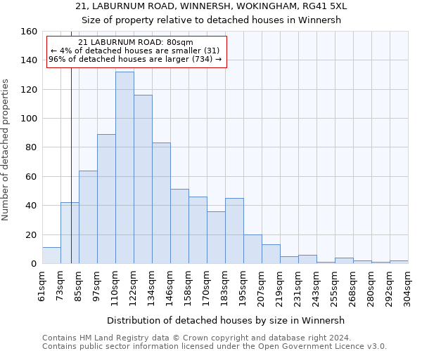 21, LABURNUM ROAD, WINNERSH, WOKINGHAM, RG41 5XL: Size of property relative to detached houses in Winnersh