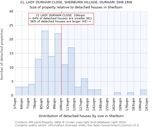 21, LADY DURHAM CLOSE, SHERBURN VILLAGE, DURHAM, DH6 1RW: Size of property relative to detached houses in Sherburn