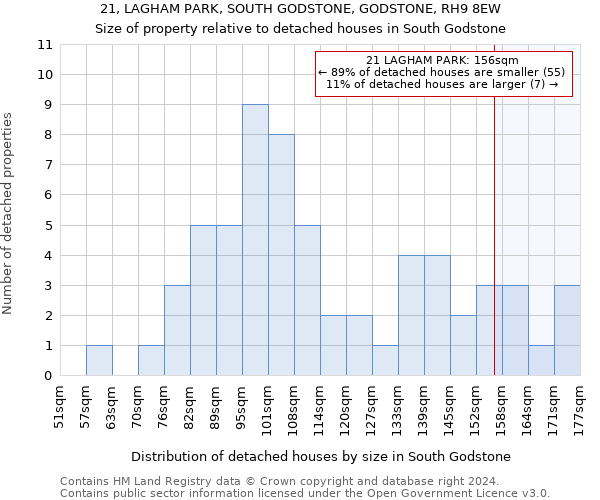 21, LAGHAM PARK, SOUTH GODSTONE, GODSTONE, RH9 8EW: Size of property relative to detached houses in South Godstone