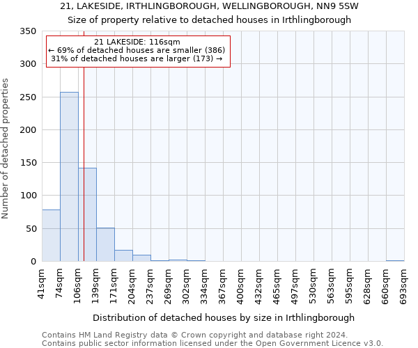 21, LAKESIDE, IRTHLINGBOROUGH, WELLINGBOROUGH, NN9 5SW: Size of property relative to detached houses in Irthlingborough