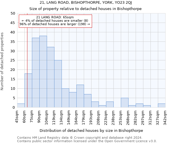 21, LANG ROAD, BISHOPTHORPE, YORK, YO23 2QJ: Size of property relative to detached houses in Bishopthorpe