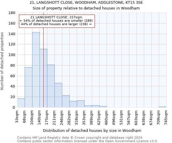 21, LANGSHOTT CLOSE, WOODHAM, ADDLESTONE, KT15 3SE: Size of property relative to detached houses in Woodham