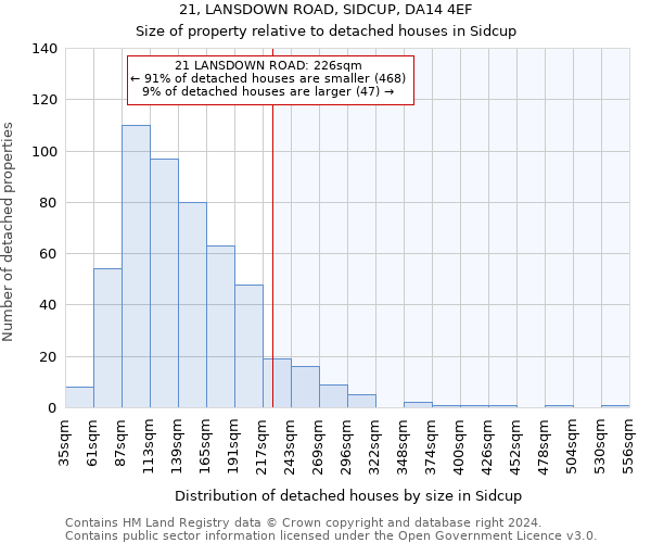 21, LANSDOWN ROAD, SIDCUP, DA14 4EF: Size of property relative to detached houses in Sidcup