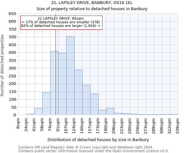 21, LAPSLEY DRIVE, BANBURY, OX16 1EL: Size of property relative to detached houses in Banbury