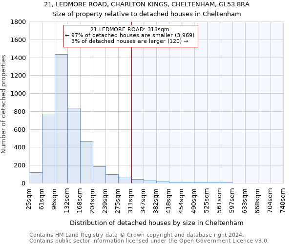 21, LEDMORE ROAD, CHARLTON KINGS, CHELTENHAM, GL53 8RA: Size of property relative to detached houses in Cheltenham