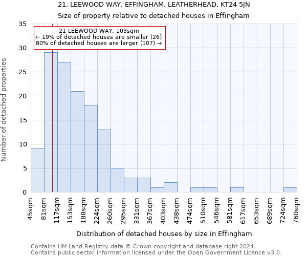 21, LEEWOOD WAY, EFFINGHAM, LEATHERHEAD, KT24 5JN: Size of property relative to detached houses in Effingham