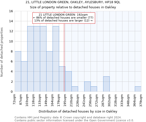 21, LITTLE LONDON GREEN, OAKLEY, AYLESBURY, HP18 9QL: Size of property relative to detached houses in Oakley