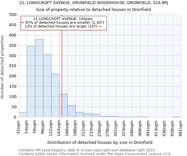 21, LONGCROFT AVENUE, DRONFIELD WOODHOUSE, DRONFIELD, S18 8PJ: Size of property relative to detached houses in Dronfield