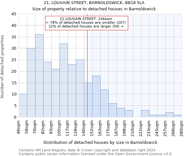 21, LOUVAIN STREET, BARNOLDSWICK, BB18 5LA: Size of property relative to detached houses in Barnoldswick