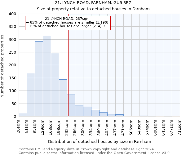 21, LYNCH ROAD, FARNHAM, GU9 8BZ: Size of property relative to detached houses in Farnham