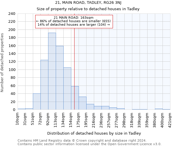 21, MAIN ROAD, TADLEY, RG26 3NJ: Size of property relative to detached houses in Tadley