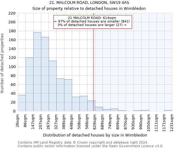 21, MALCOLM ROAD, LONDON, SW19 4AS: Size of property relative to detached houses in Wimbledon