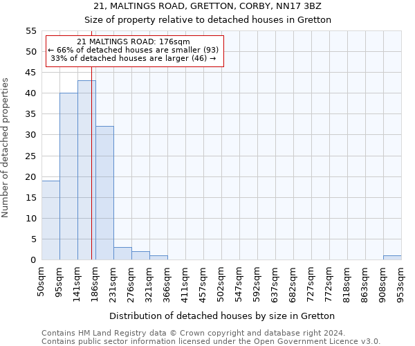 21, MALTINGS ROAD, GRETTON, CORBY, NN17 3BZ: Size of property relative to detached houses in Gretton