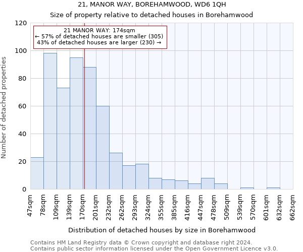 21, MANOR WAY, BOREHAMWOOD, WD6 1QH: Size of property relative to detached houses in Borehamwood