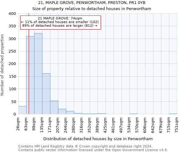 21, MAPLE GROVE, PENWORTHAM, PRESTON, PR1 0YB: Size of property relative to detached houses in Penwortham
