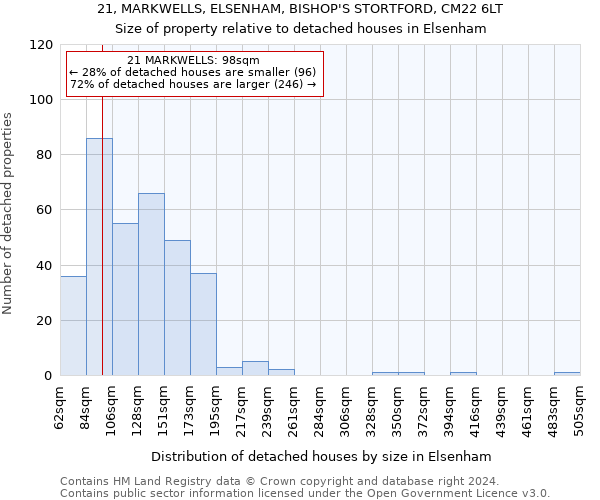 21, MARKWELLS, ELSENHAM, BISHOP'S STORTFORD, CM22 6LT: Size of property relative to detached houses in Elsenham