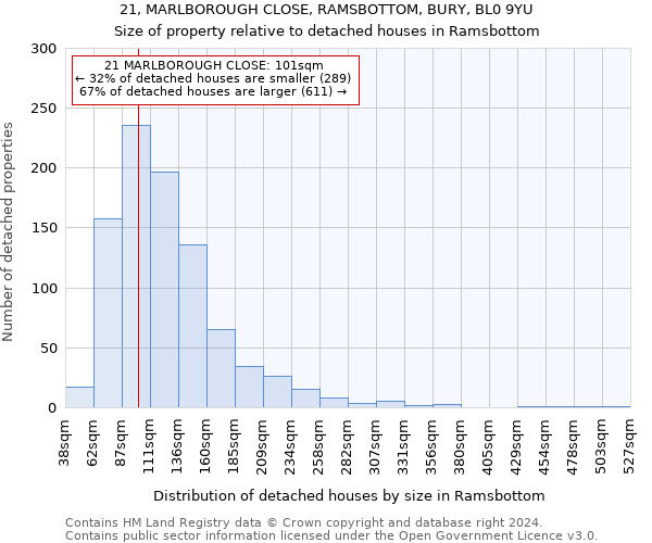 21, MARLBOROUGH CLOSE, RAMSBOTTOM, BURY, BL0 9YU: Size of property relative to detached houses in Ramsbottom
