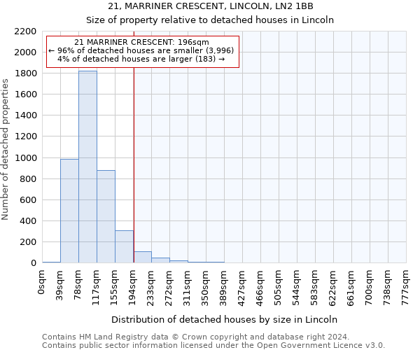 21, MARRINER CRESCENT, LINCOLN, LN2 1BB: Size of property relative to detached houses in Lincoln