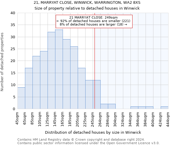 21, MARRYAT CLOSE, WINWICK, WARRINGTON, WA2 8XS: Size of property relative to detached houses in Winwick