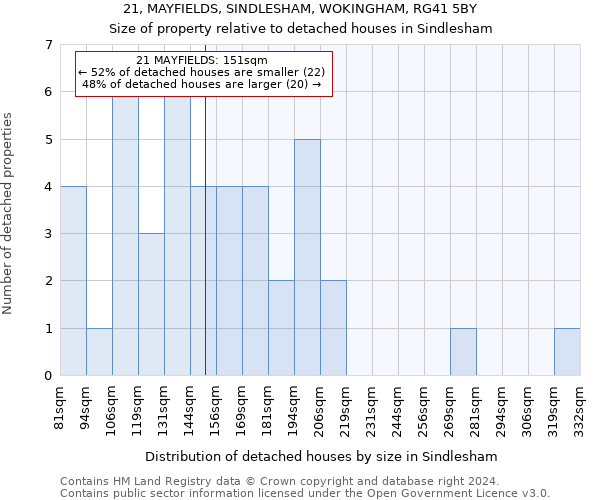 21, MAYFIELDS, SINDLESHAM, WOKINGHAM, RG41 5BY: Size of property relative to detached houses in Sindlesham