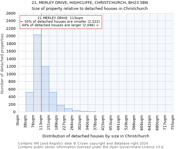 21, MERLEY DRIVE, HIGHCLIFFE, CHRISTCHURCH, BH23 5BN: Size of property relative to detached houses in Christchurch