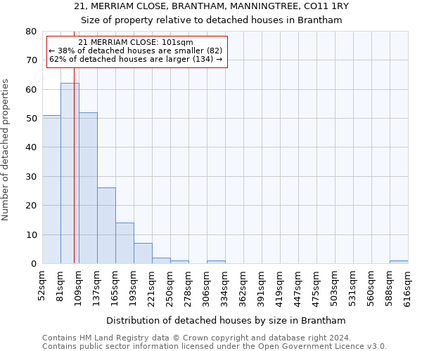 21, MERRIAM CLOSE, BRANTHAM, MANNINGTREE, CO11 1RY: Size of property relative to detached houses in Brantham