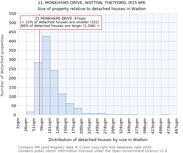21, MONKHAMS DRIVE, WATTON, THETFORD, IP25 6PE: Size of property relative to detached houses in Watton