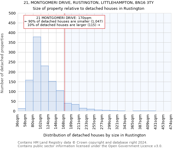 21, MONTGOMERI DRIVE, RUSTINGTON, LITTLEHAMPTON, BN16 3TY: Size of property relative to detached houses in Rustington