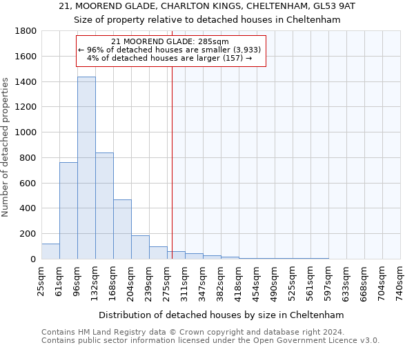 21, MOOREND GLADE, CHARLTON KINGS, CHELTENHAM, GL53 9AT: Size of property relative to detached houses in Cheltenham