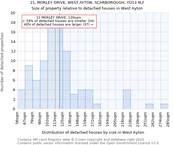 21, MORLEY DRIVE, WEST AYTON, SCARBOROUGH, YO13 9LF: Size of property relative to detached houses in West Ayton