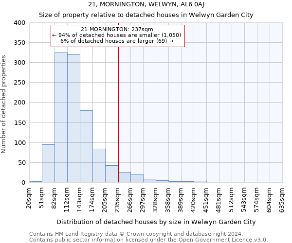 21, MORNINGTON, WELWYN, AL6 0AJ: Size of property relative to detached houses in Welwyn Garden City