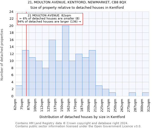 21, MOULTON AVENUE, KENTFORD, NEWMARKET, CB8 8QX: Size of property relative to detached houses in Kentford